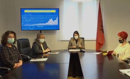 Fico ngre alarmin: 77 per qind e kapaciteteve spitalore te zena